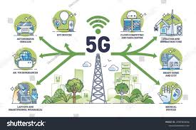 High-Speed Internet Connectivity